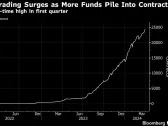 Lithium Trading Hits Record on CME as Funds Seize Budding Market