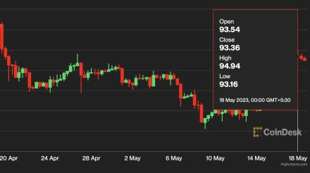 btcusd yahoo