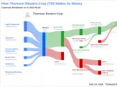 Thomson Reuters Corp's Dividend Analysis