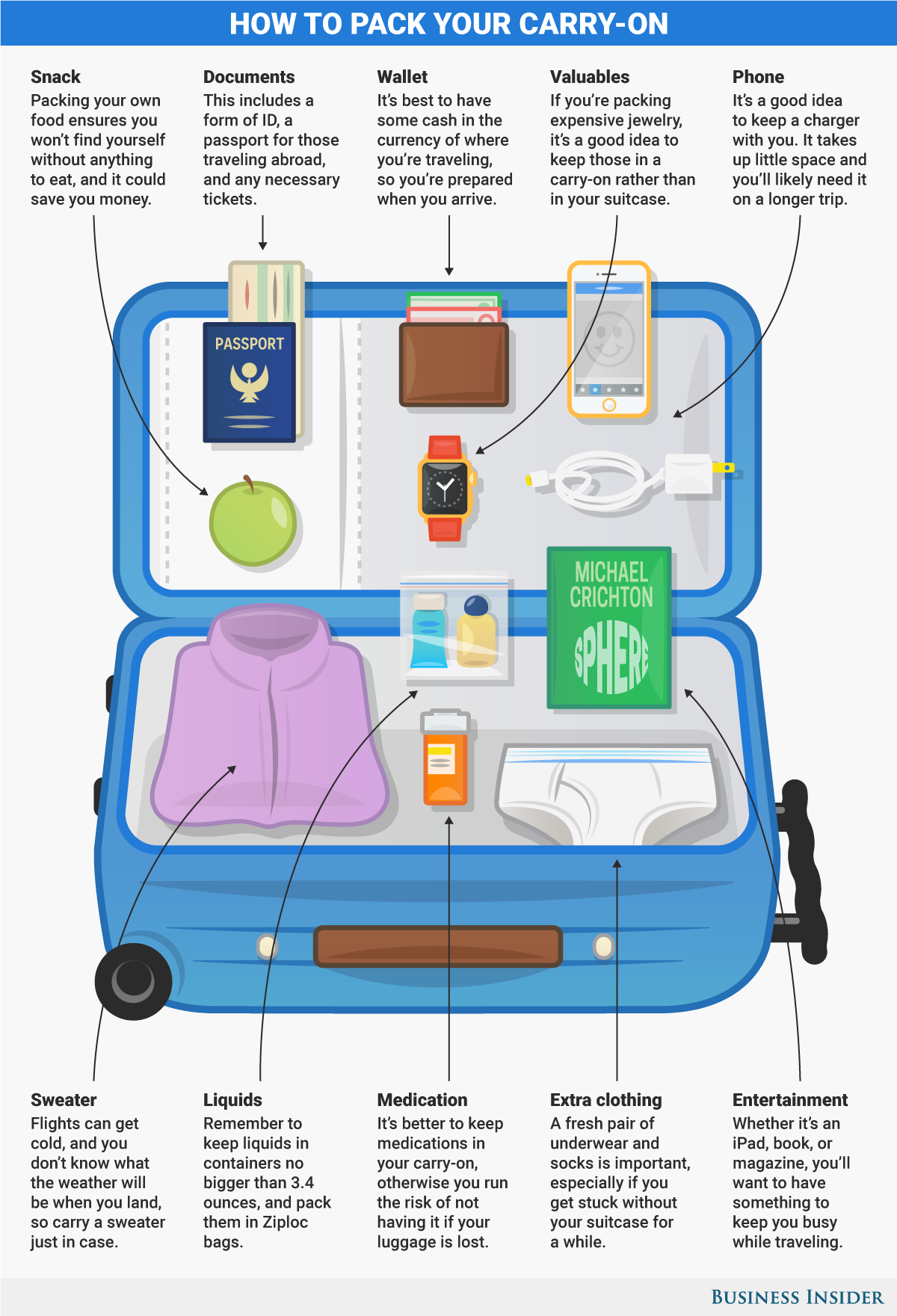 can you pack liquids in your luggage