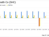 Sotera Health Co Reports Growth Amidst Challenges, Sets Positive Outlook for 2024