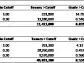 Gold'n Futures Reports Cumulative Gold Resources and Statement of Share Valuation for Recent Option Agreement