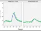 Journal of Neurosurgery Publication Demonstrates Distinct Advantages of ClearPoint Prism® Neuro Laser Therapy System