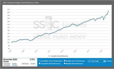 Ss C Technologies News Interview Salaries And More Blind