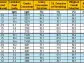 New Found Reports Positive Phase 1 Metallurgical Test Results Demonstrating 90% to 96% Gold Extraction at Queensway