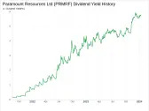 Paramount Resources Ltd's Dividend Analysis