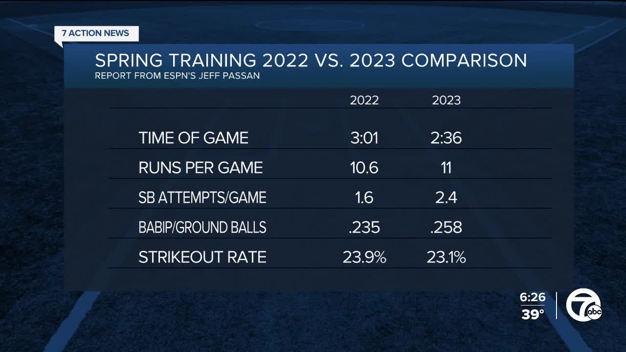 MLB spring training 2023: Schedule, highlights, updates - ESPN