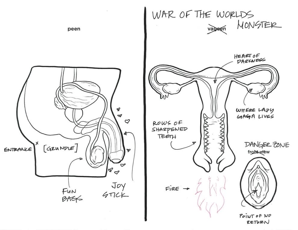 34 Male Reproductive Organ With Label Label Design Ideas 2020 3968