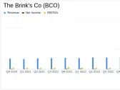 Brink's Co (BCO) Reports Solid Revenue Growth and Record Free Cash Flow for Full-Year 2023