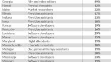 Yahoo After Hours Chart