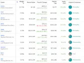 3 ETFs with Big Nvidia Positions: SMH, IYW, SPMO