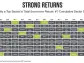 3 Types of REITs That Have Outperformed the S&P 500