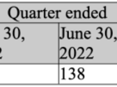 Hill Incorporated Releases FY2023 Q3 Financial Results