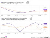 Better AI Stock: Alphabet vs. Meta Platforms