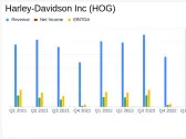 Harley-Davidson Q1 Earnings: Mixed Results Amidst Strategic Adjustments