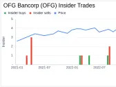 OFG Bancorp Director Jesus De Sells 3,000 Shares