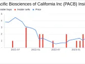 Director David Meline Acquires 40,000 Shares of Pacific Biosciences of California Inc (PACB)