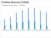 FinWise Bancorp (FINW) Reports Mixed Fourth Quarter and Full Year 2023 Results