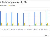 L3Harris Technologies Reports First Quarter 2024 Results: A Detailed Comparison with Analyst ...