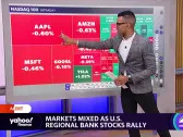 Stocks trade mixed at the open, regional bank stocks rally