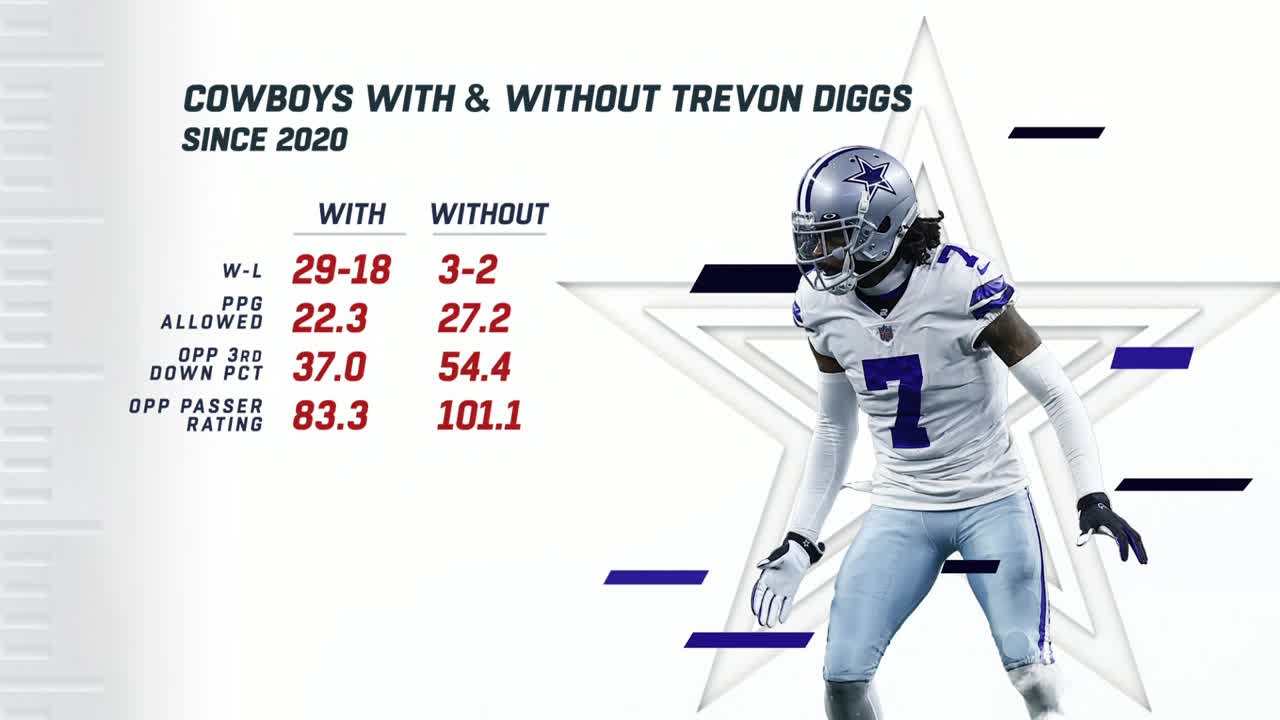 How will losing CB Trevon Diggs for the season impact the Cowboys