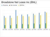 Broadstone Net Lease Inc (BNL) Q1 2024 Earnings: Surpasses Analyst Revenue Forecasts