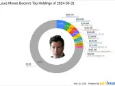 Significant Shifts in Louis Moore Bacon's Portfolio Highlighted by Invesco S&P 500 Equal ...