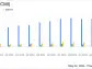 Cummins Inc (CMI) Q1 2024 Earnings: Surpasses EPS Estimates with Strategic Gains