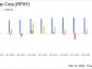 Repay Holdings Corp (RPAY) Reports Mixed Q4 and Full Year 2023 Results