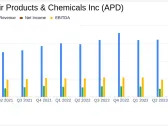 Air Products & Chemicals Inc (APD) Reports Mixed Fiscal Q2 2024 Results, Aligns with EPS ...