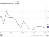 Caution: 3 Things You Must Know About C3.ai Stock