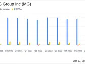 MISTRAS Group Inc Reports Mixed Results for Q4 and Full Year 2023