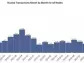 LQWD's Bitcoin Lightning Network Routing Volume Hits Monthly Record, AI Drives Exponential Growth