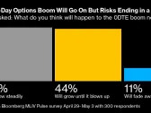 Zero-Day Options Boom Will Only Grow Even As Some Investors Fear Disaster