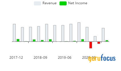 michael kors company net worth 2018