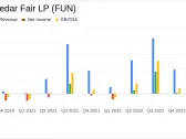 Cedar Fair LP (FUN) Reports Mixed Results Amidst Merger Developments