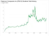 Patterson Companies Inc's Dividend Analysis