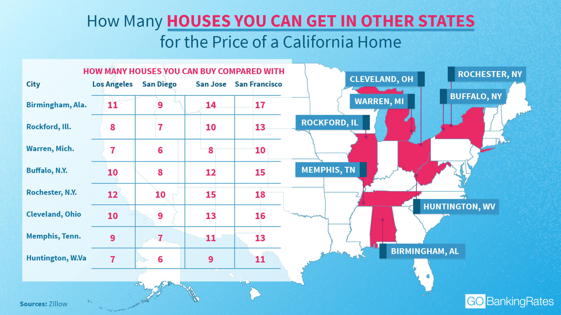 how-i-m-surviving-living-in-california-s-expensive-housing-market