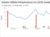 Insider Sell: Chief Legal Officer Christopher Powell Sells 17,500 Shares of Solaris Oilfield ...