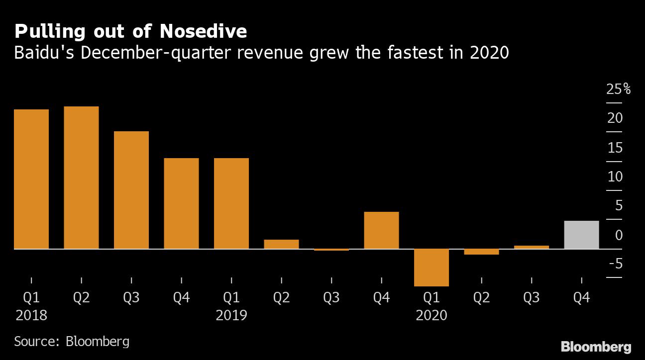 Baidu chief engineers $ 66 billion return to wrong steps