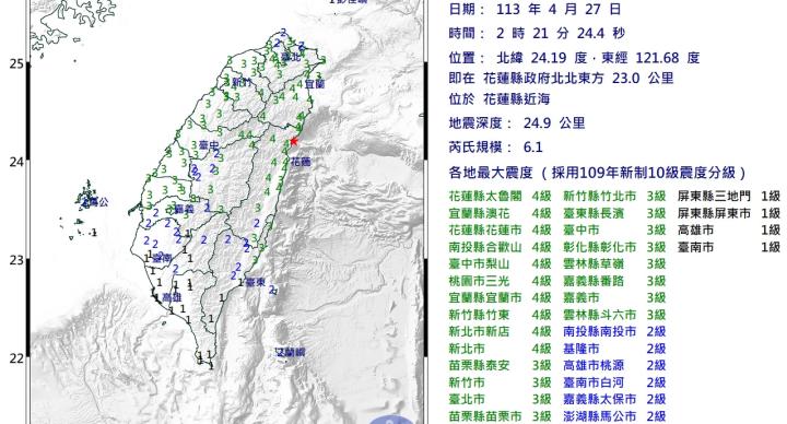 13縣市警報響 凌晨連震最大6.1