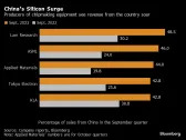 Chipmaking Gear Companies Get More Sales From China Than Ever