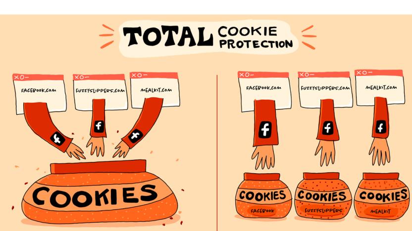 Total Cookie Protection