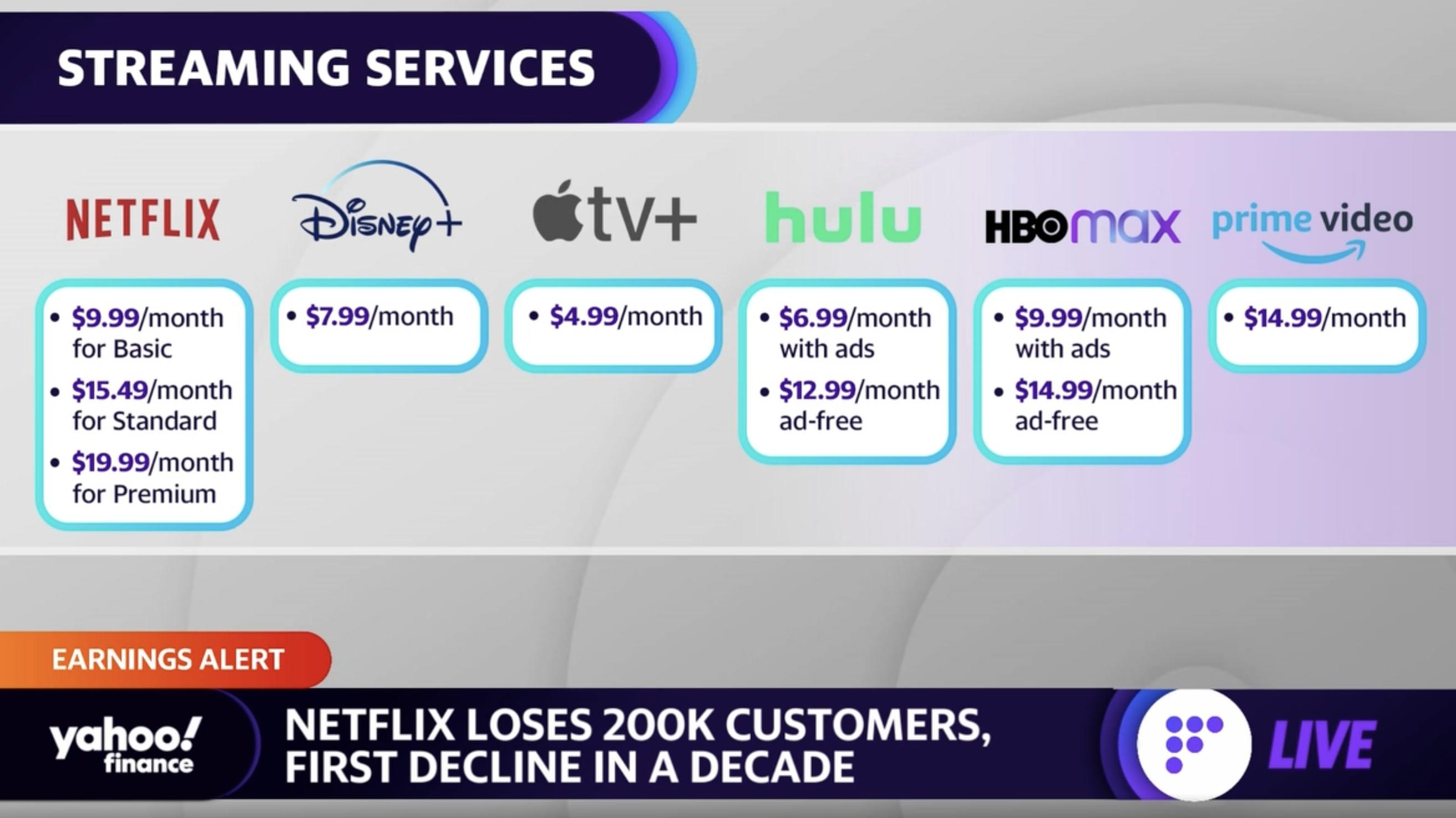 Netflix Brazil looks a success, with a subscriber base around 2.5M but the  financial situation