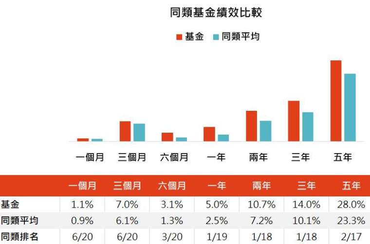 基金開箱文 美盛美國高收益債券低調的冠軍 股市 Yahoo奇摩行動版