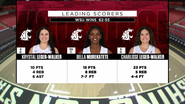 Recap: Washington State women’s basketball improves to 8-1 overall with comeback victory over Boise State, 62-55