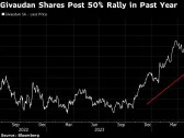 Swiss Flavor Maker Givaudan Eyes Entry Into Pet Food Market