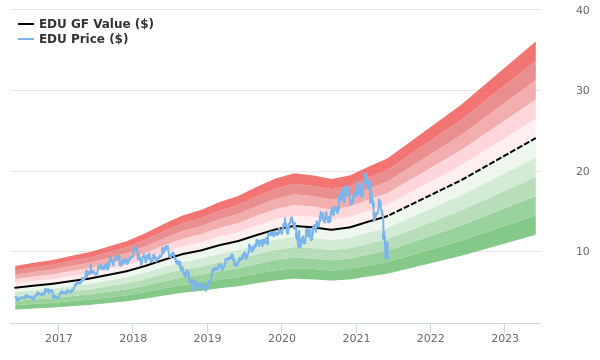 Oriental share price