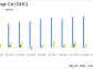 Graham Holdings Co Reports First Quarter 2024 Earnings: A Strong Start with Significant Revenue ...