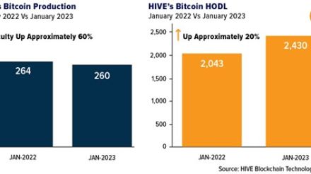 yahoo finance hive blockchain